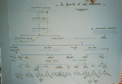 La_famille_et_ses_Maisons